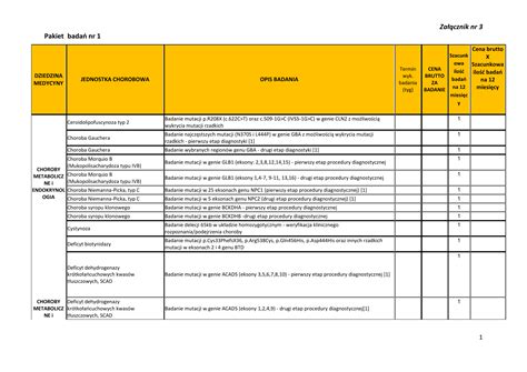 Załącznik nr 3 Katalog Metod Leczenia Specjalistycznego。